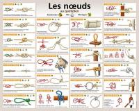 Les noeuds