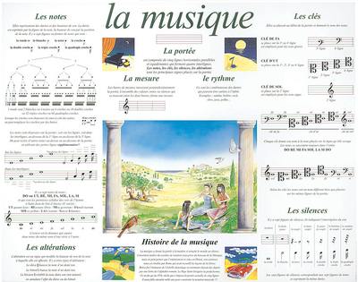 La musique