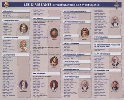 Les dirigeants : de Vercingétorix à la Ve République