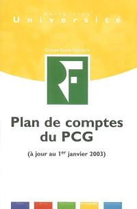 Le plan de comptes