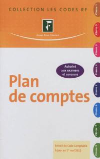 Plan de comptes : extrait du code comptable