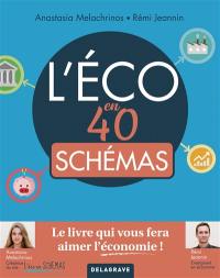 L'éco en 40 schémas