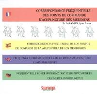 Correspondance fréquentielle des points de commande d'acupuncture des méridiens. Correspondencia frecuencial de los puntos de comando de la acupuntura de los meridianos. Frequency correspondences of meridian acupuncture command points