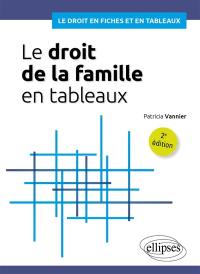 Le droit de la famille en tableaux