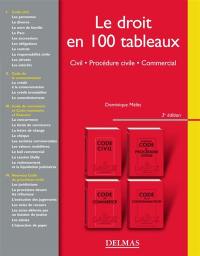 Le droit en 100 tableaux : civil, procédure civile, commercial