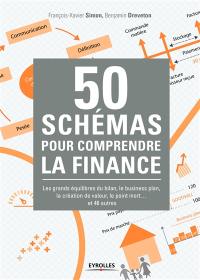 50 schémas pour comprendre la finance : les grands équilibres du bilan, le business plan, la création de valeur, le point mort... et 46 autres