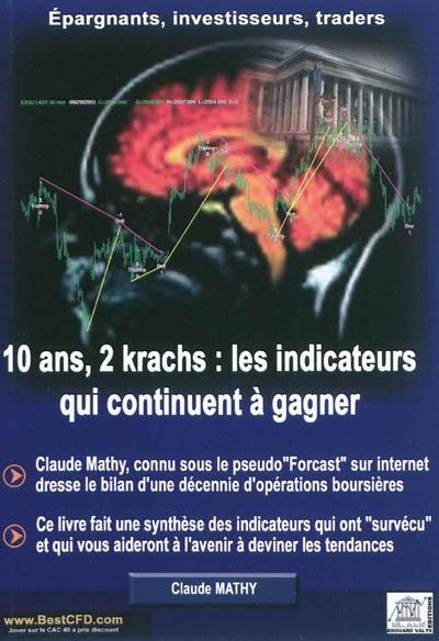 10 ans d'opérations, 2 krachs : les indicateurs qui continuent à gagner