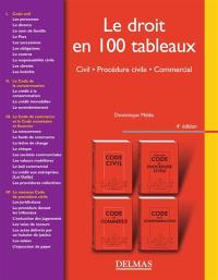 Le droit en 100 tableaux : civil, procédure civile, commercial