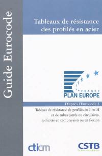 Tableaux de résistance des profilés en acier : tableau de résistance de profilés en I ou H et de tubes carrés ou circulaires sollicités en compression ou en flexion