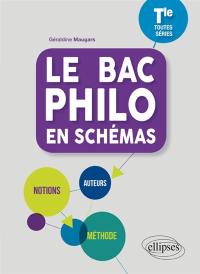 Le bac philo en schémas terminale toutes séries