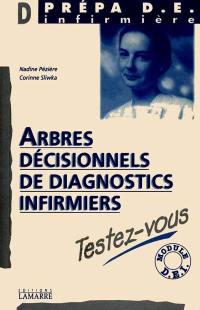 Arbres décisionnels de diagnostics infirmiers