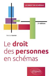 Le droit des personnes en schémas