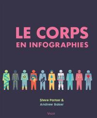 Le corps en infographies