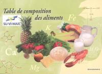 Table de composition des aliments