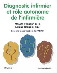 Diagnostics infirmiers et rôle autonome de l'infirmière