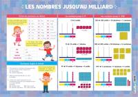 Les nombres jusqu'au milliard