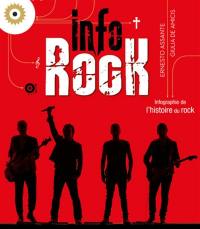 Info rock : infographie de l'histoire du rock