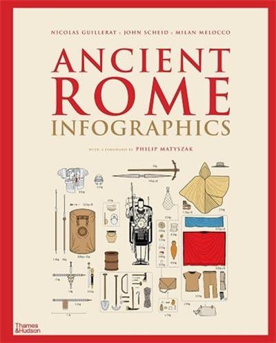 Ancient Rome Infographics