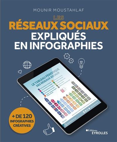 Les réseaux sociaux expliqués en infographies : + de 120 infographies créatives