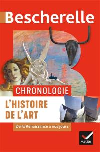 L'histoire de l'art : de la Renaissance à nos jours