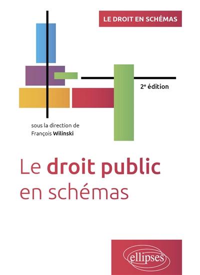 Le droit public en schémas