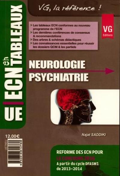 Neurologie, psychiatrie