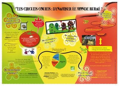 Les circuits courts : dynamiser le monde rural ?