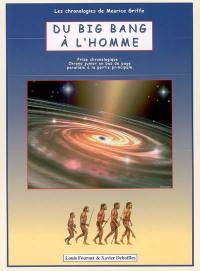 Du big bang à l'homme : frise chronologique : chrono junior en bas de page parallèle à la partie principale