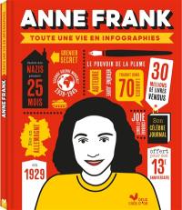 Anne Frank : toute une vie en infographies