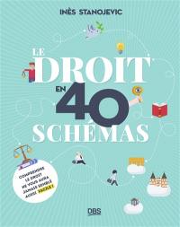 Le droit en 40 schémas : comprendre le droit ne vous aura jamais semblé aussi facile !