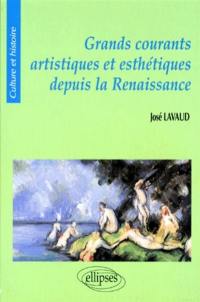 Grands courants artistiques et esthétiques depuis la Renaissance