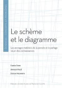 Le schème et le diagramme : les ancrages matériels de la pensée et le partage visuel des connaissances