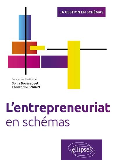 L'entrepreneuriat en schémas