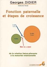 Fonction paternelle et étapes de croissance : de la relation foetus-placenta à la maturité relationnelle