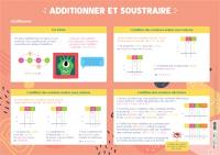 Additionner et soustraire